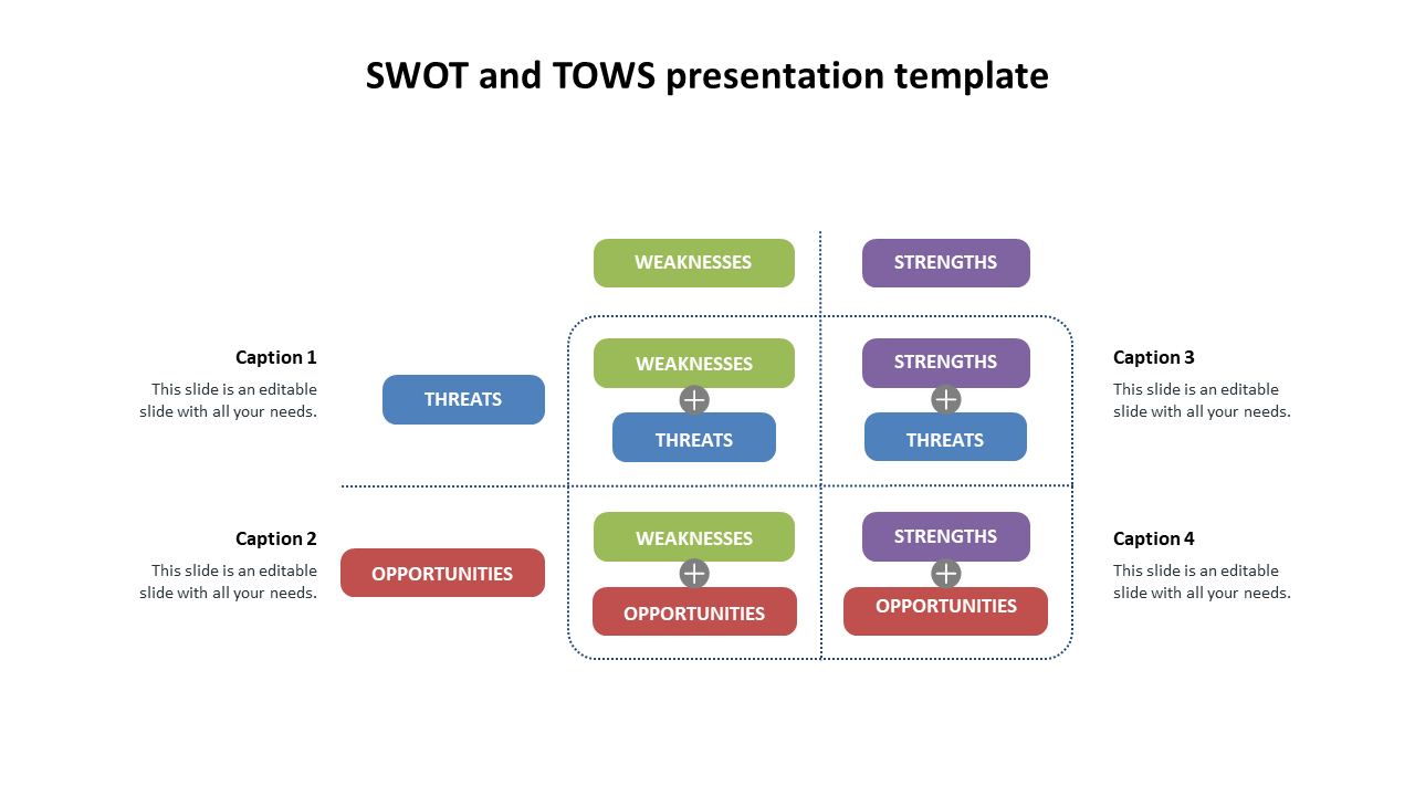 Well-Chosen SWOT And TOWS Presentation Template Designs